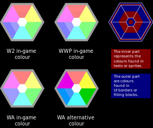 Colour scheme comparison.svg