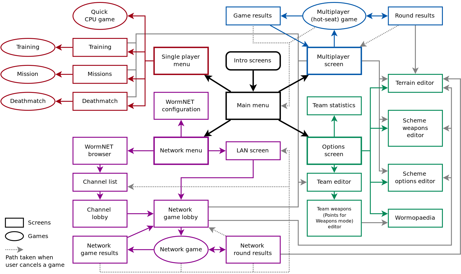 База знаний с ответами. Front end структура. Frontend structure.